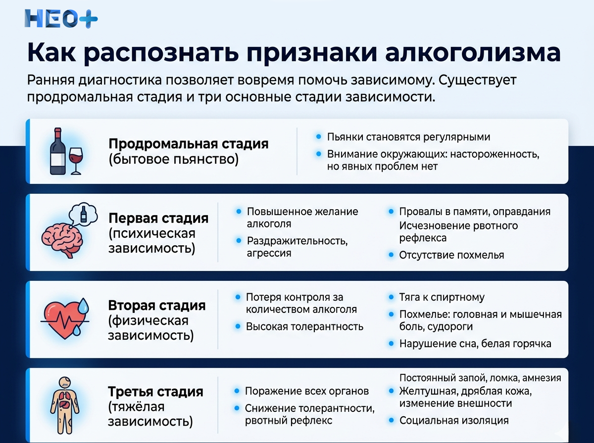 Как распознать признаки алкоголизма инфографика